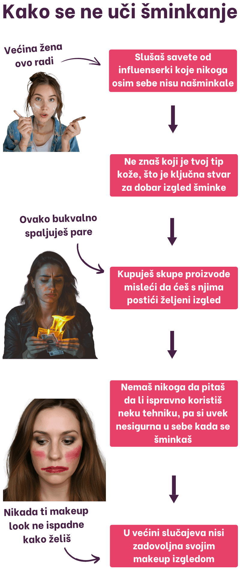 9 – Old Way VS New Way – What Other Women Are Doing VS What Our Students Are Doing – 1 – Young 9 - Old Way VS New Way - What Other Women Are Doing VS What Our Students Are Doing - 1 - Young