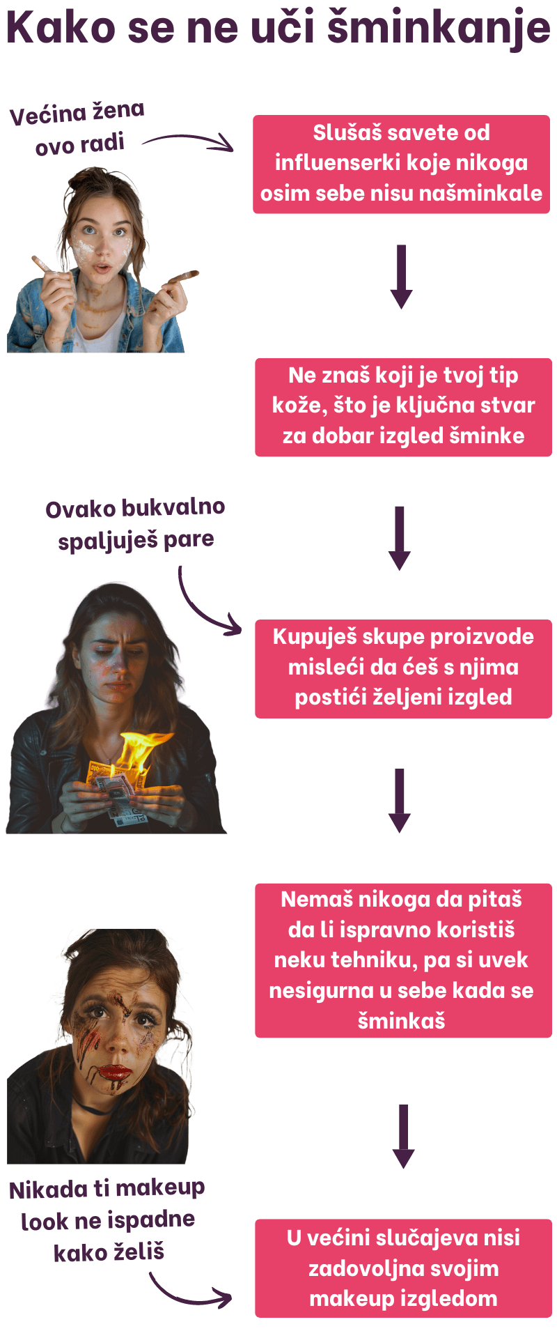 9 - Old Way VS New Way - What Other Women Are Doing VS What Our Students Are Doing - 1