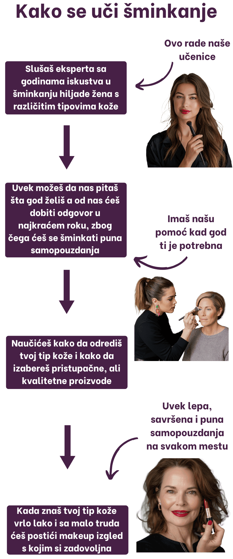 9 - Old Way VS New Way - What Other Women Are Doing VS What Our Students Are Doing - 2 - Old